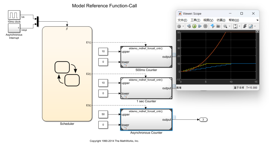 实例讲解Function-Call Subsystem函数调用子系统-CSDN博客