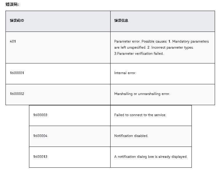 HarmonyOS NEXT应用开发-Notification Kit（用户通知服务）notificationManager.requestEnableNotification-鸿蒙开发者社区