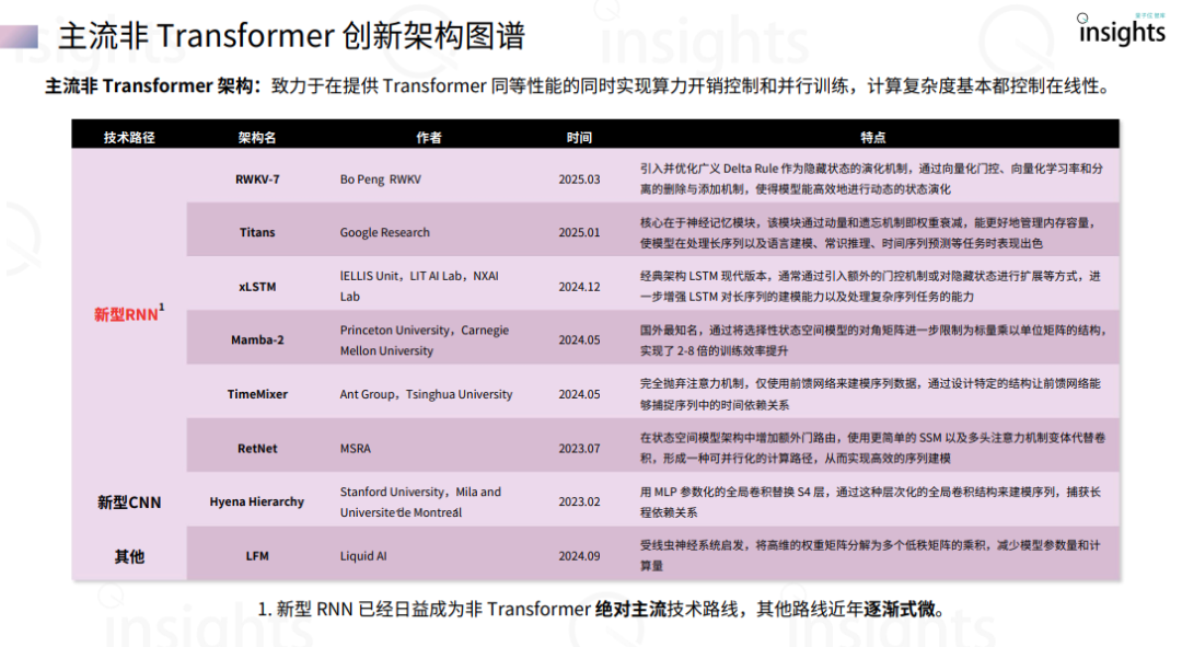 大模型架构全解析,Transformer困局与新型RNN崛起_transformer架构有瓶颈提出新的架构-CSDN博客