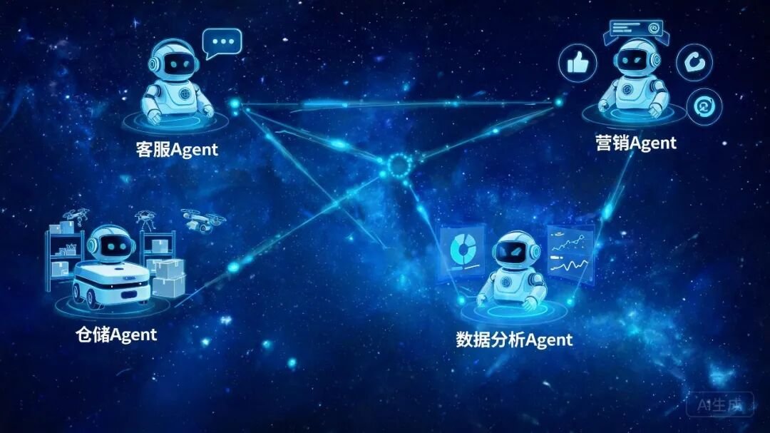 未来电商AI生态