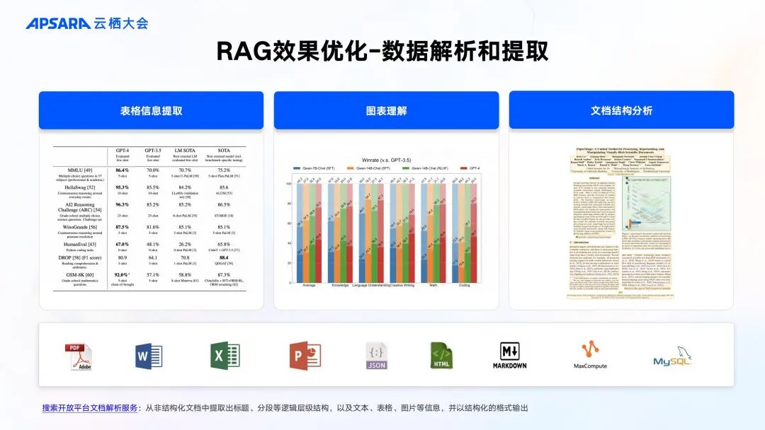 企业级 RAG 全链路优化关键技术_企业级rag项目-CSDN博客