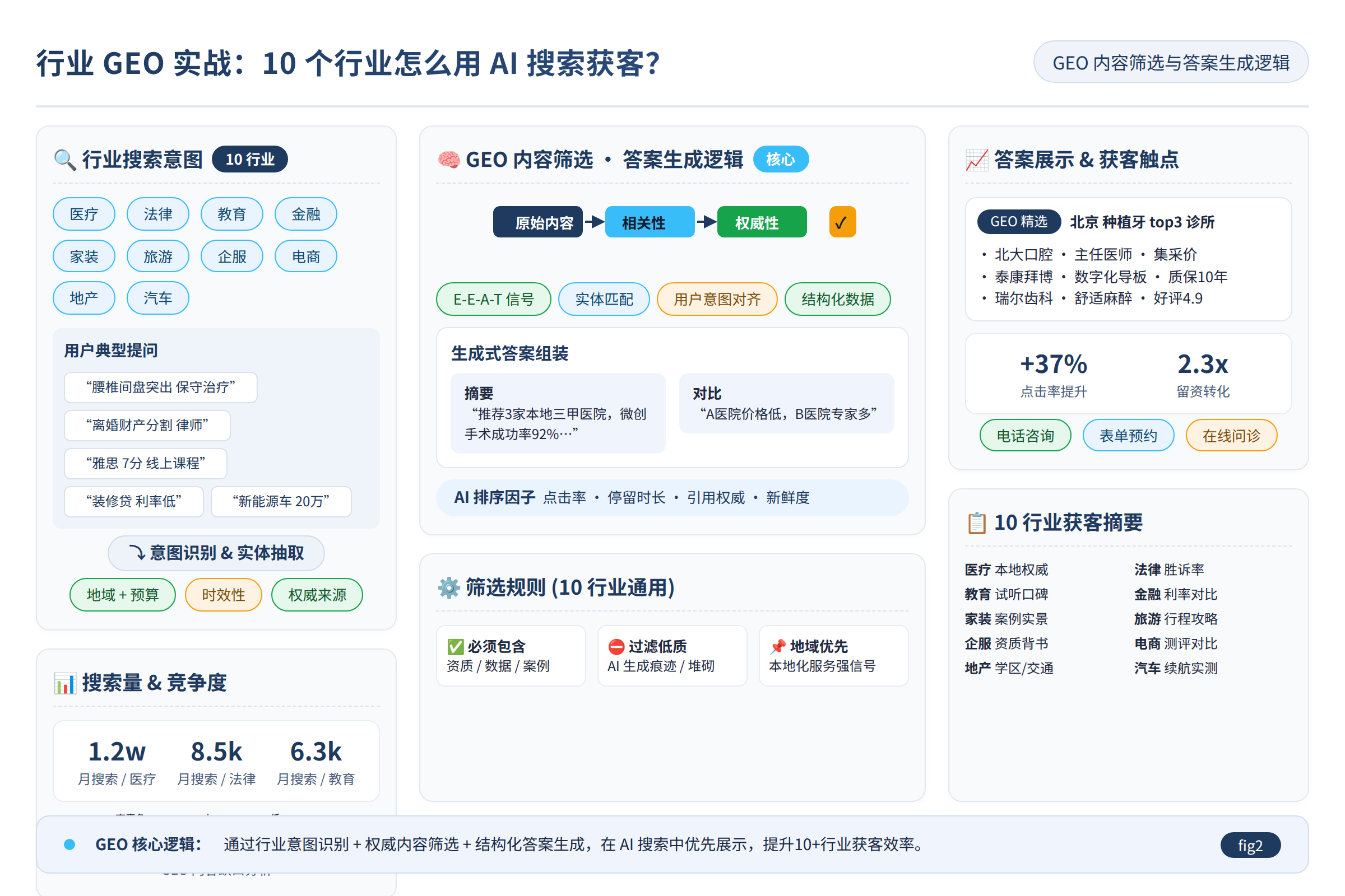 GEO内容筛选与答案生成逻辑