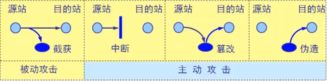 计算机网络安全涉及的内容 计算机网络安全有哪些_SSL