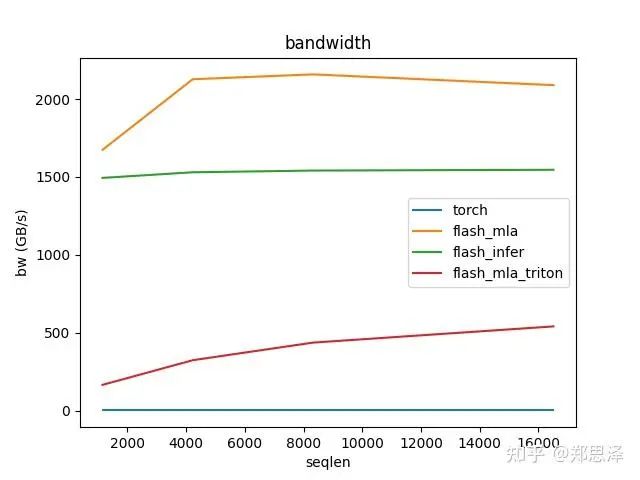 batch=128 q_head=128