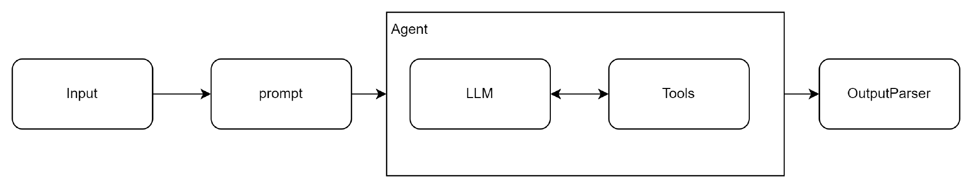 DeepSeek  LangGraph 学习_DeepSeek