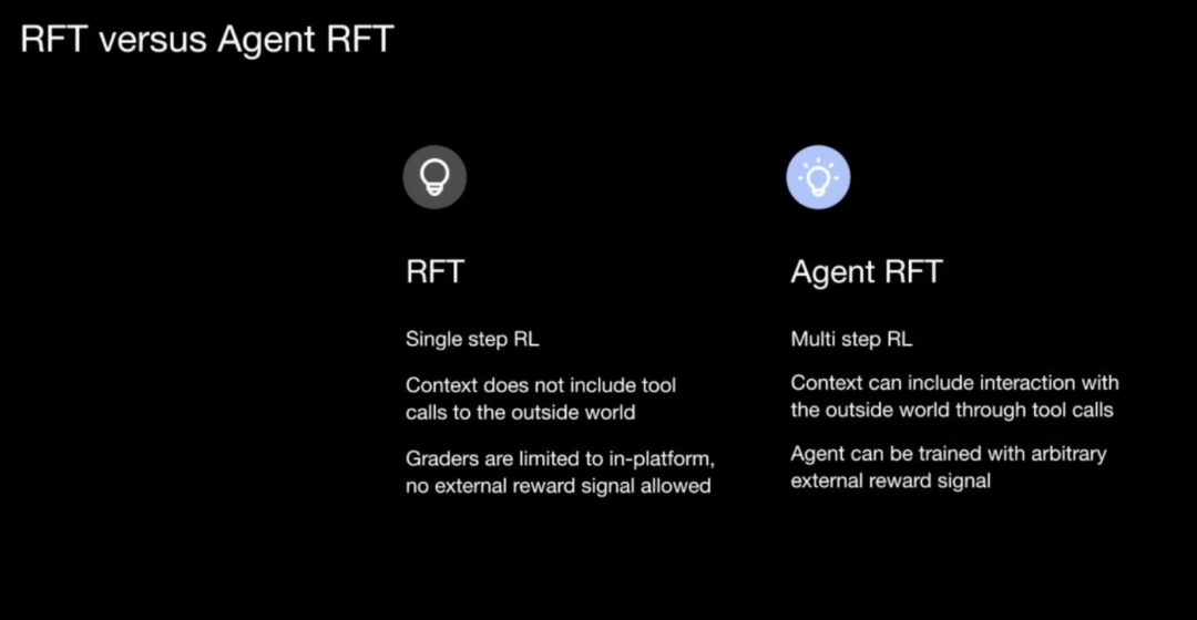 Anti Rft 废掉一个AI工程师最快的方式:让他以为代码生成只靠模型!Agent RFT,才是高手间的“技术代差”!-CSDN博客
