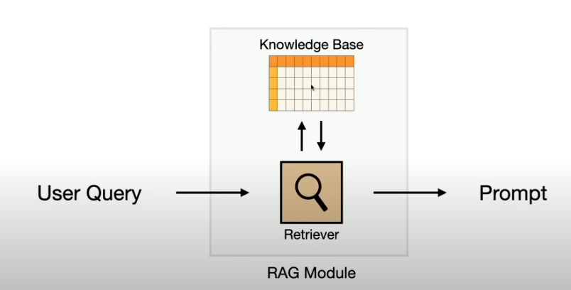 RAG