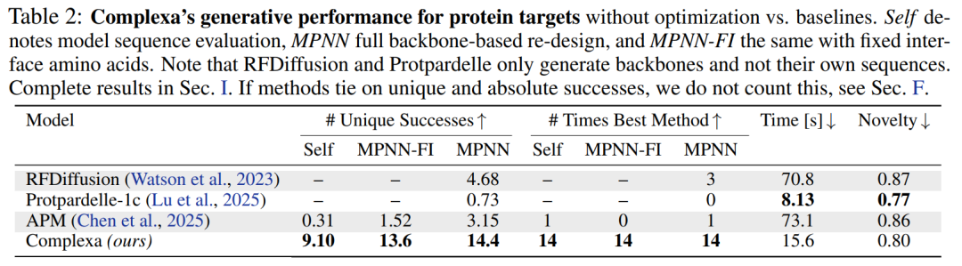 ICLR 2026丨英伟达/牛津大学等提出原子级蛋白质结合剂生成方法，性能达SOTA级别