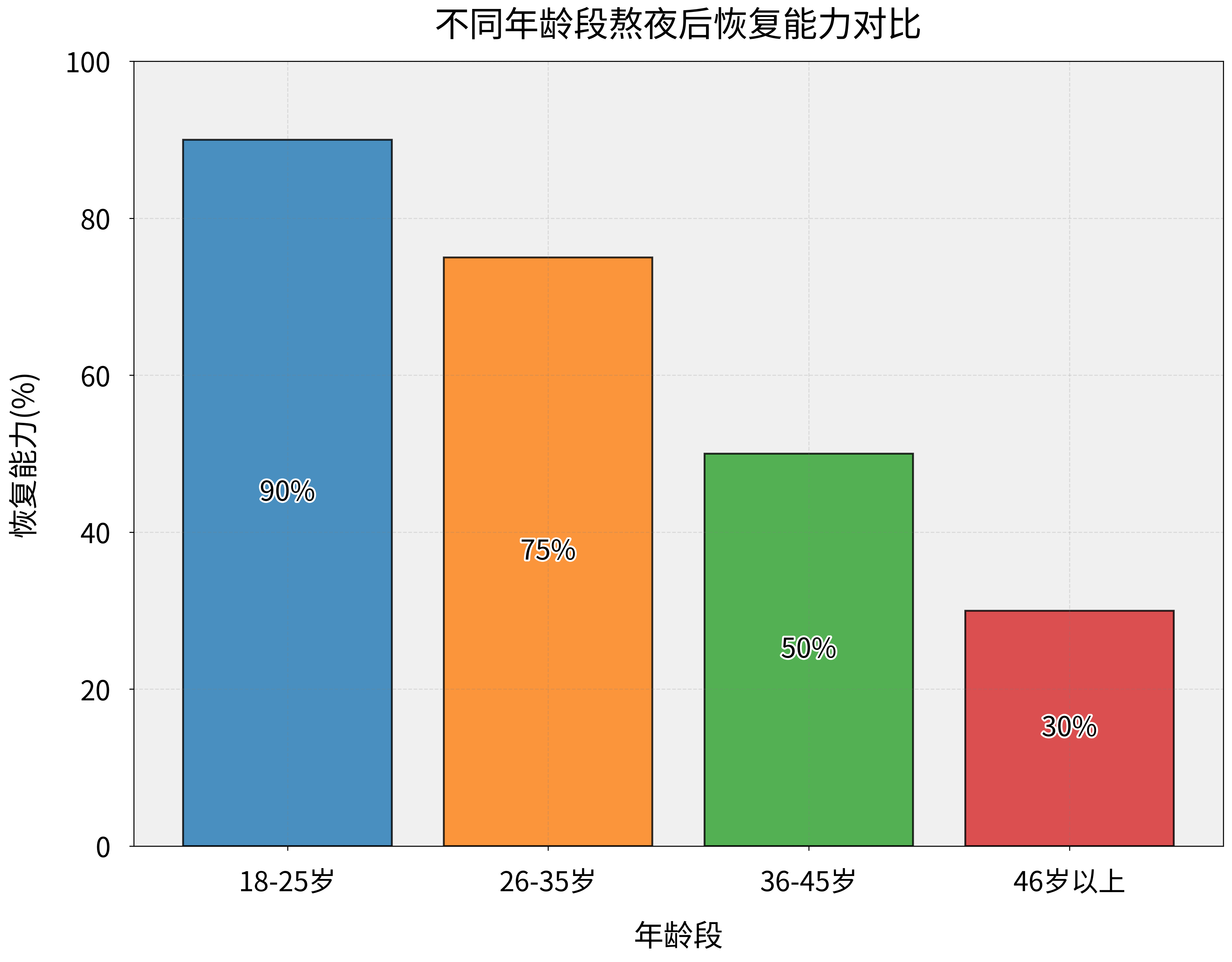 熬夜对人体各系统的影响和伤害_熬夜对褪黑素的影响实验-CSDN博客