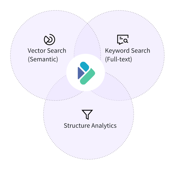 3. Apache Doris HSAP 的实现.PNG