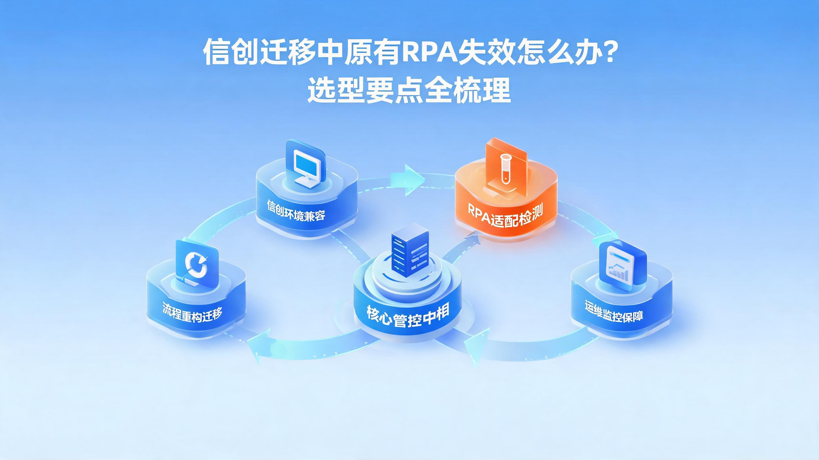 配图1