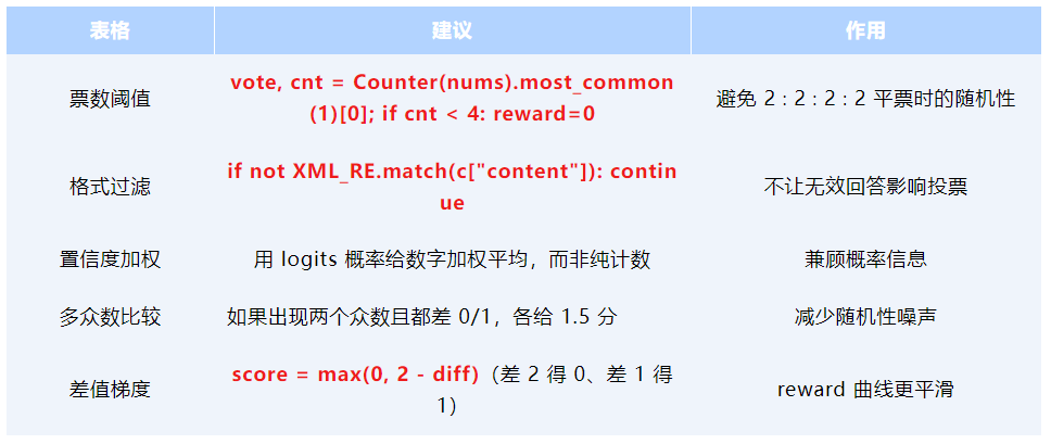 极客说|强化学习(RL)与有监督微调(SFT)的选择以及奖励函数的优化_权重_15