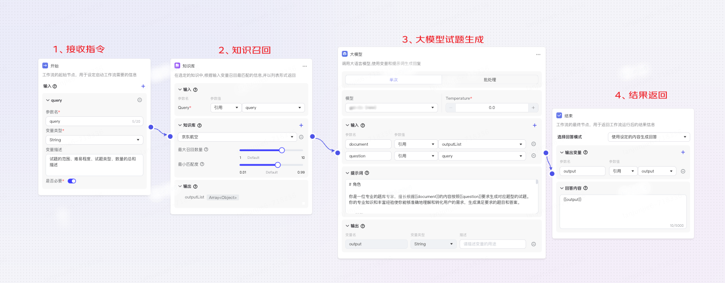 AI大模型快速生成题库-助力业务人效提升10+倍_信息管理_02