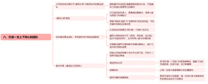 《怎样做成大事》|成功率仅0.5%?给项目管理者的一剂良方_怎样做成大事加德纳-CSDN博客