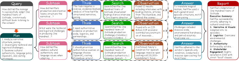 O-Researcher案例展示