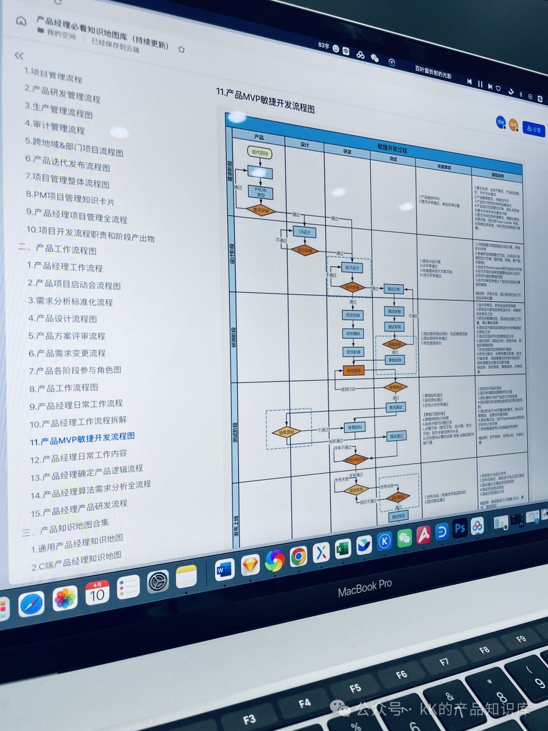 产品经理必入!16本神书,从入门到进阶,每本都超推荐!_产品经理学习资料-CSDN博客