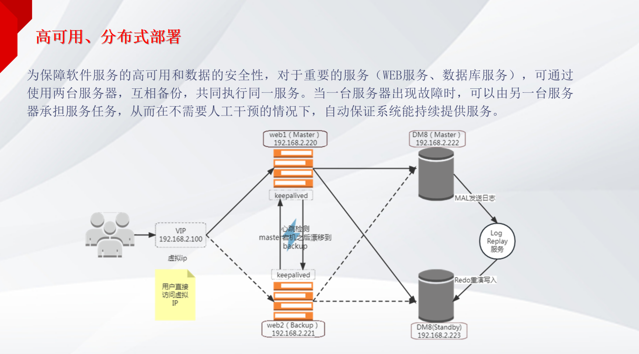Schemata Example 信创国产化环境下文印管理系统的核心架构设计与落地实践全解析-CSDN博客