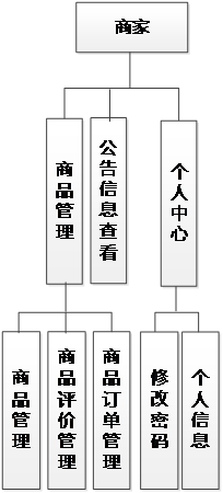 图9