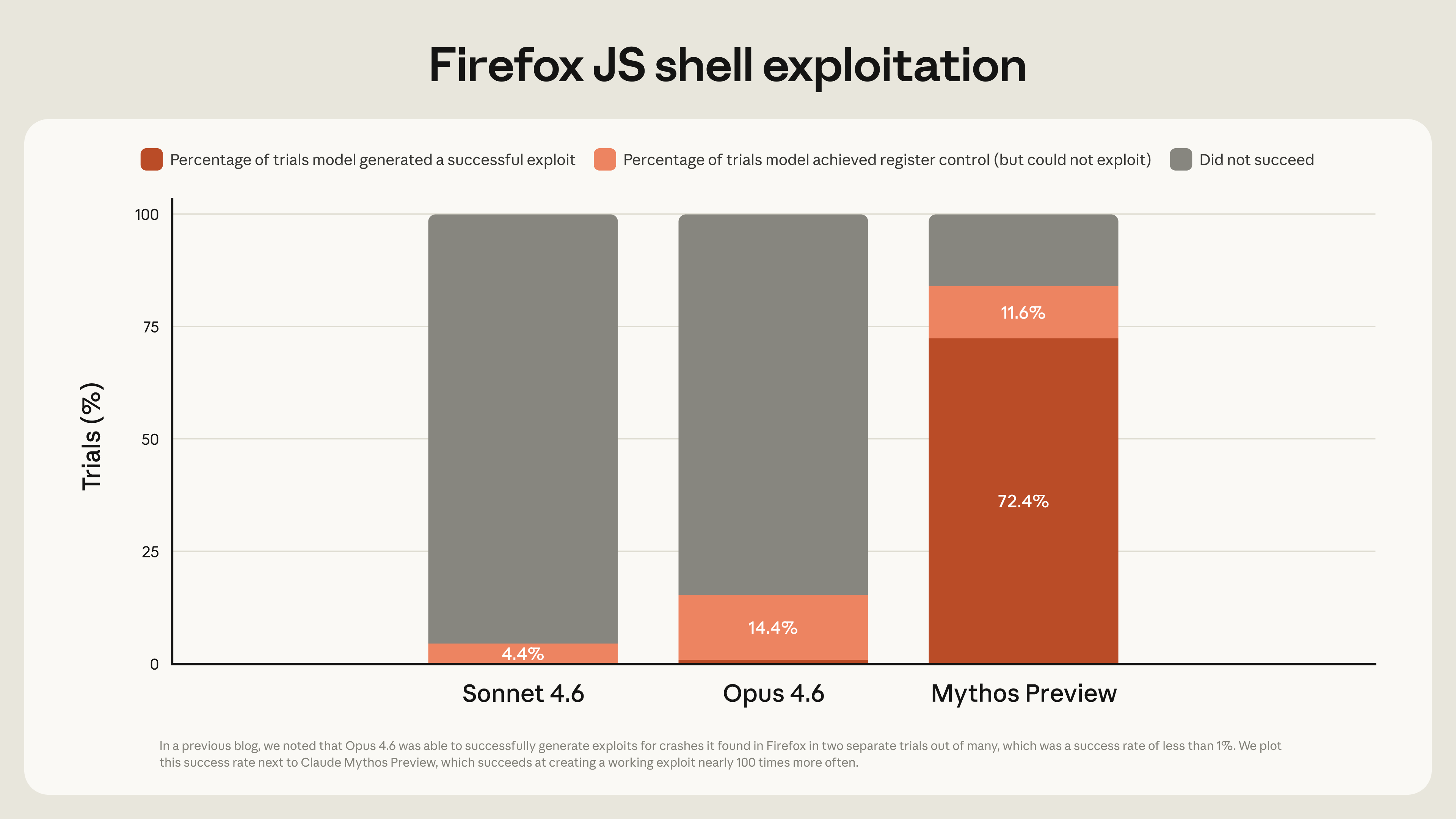 FRT-Blog-Chart-CMP-Firefox-exploit@2x