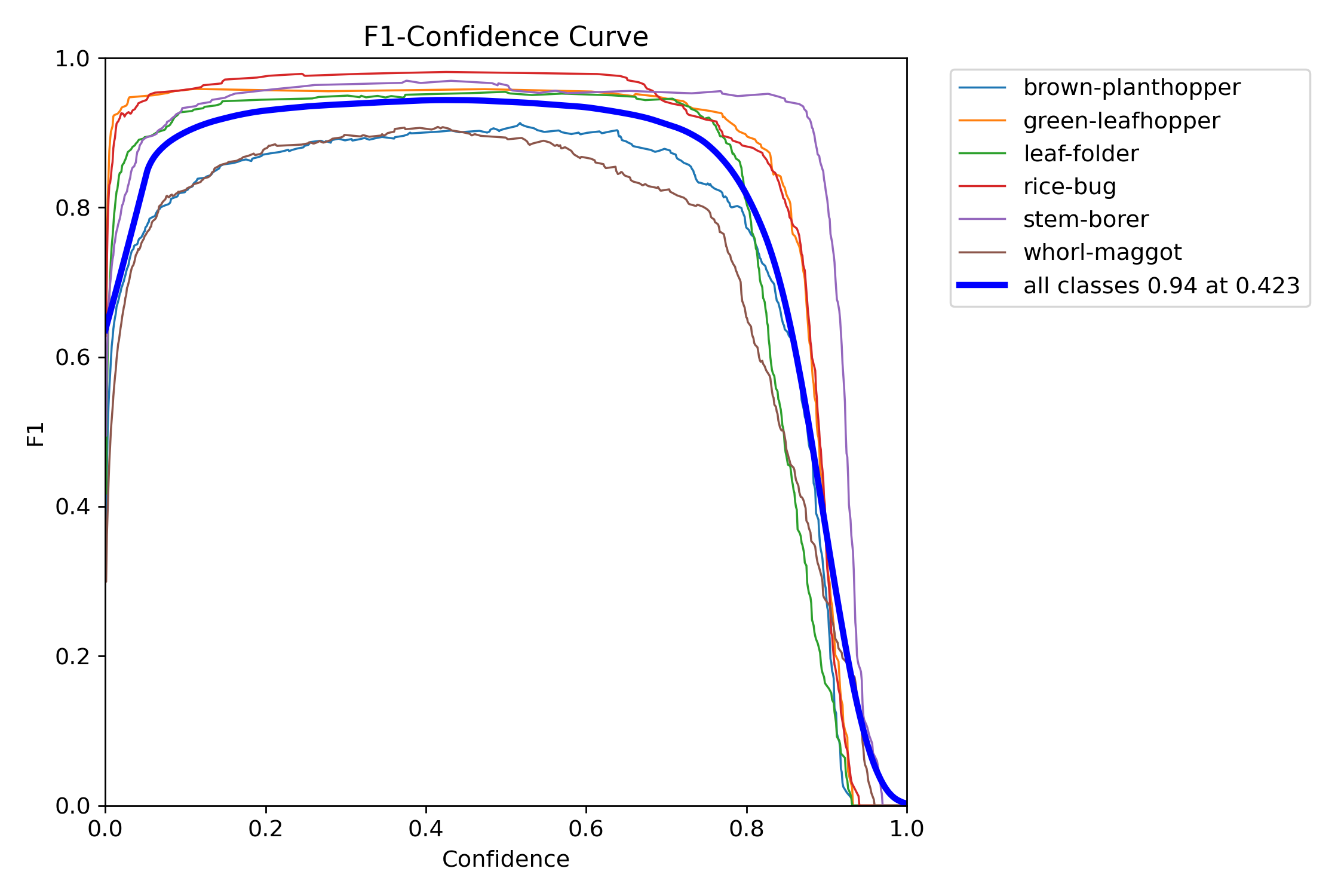 BoxF1_curve