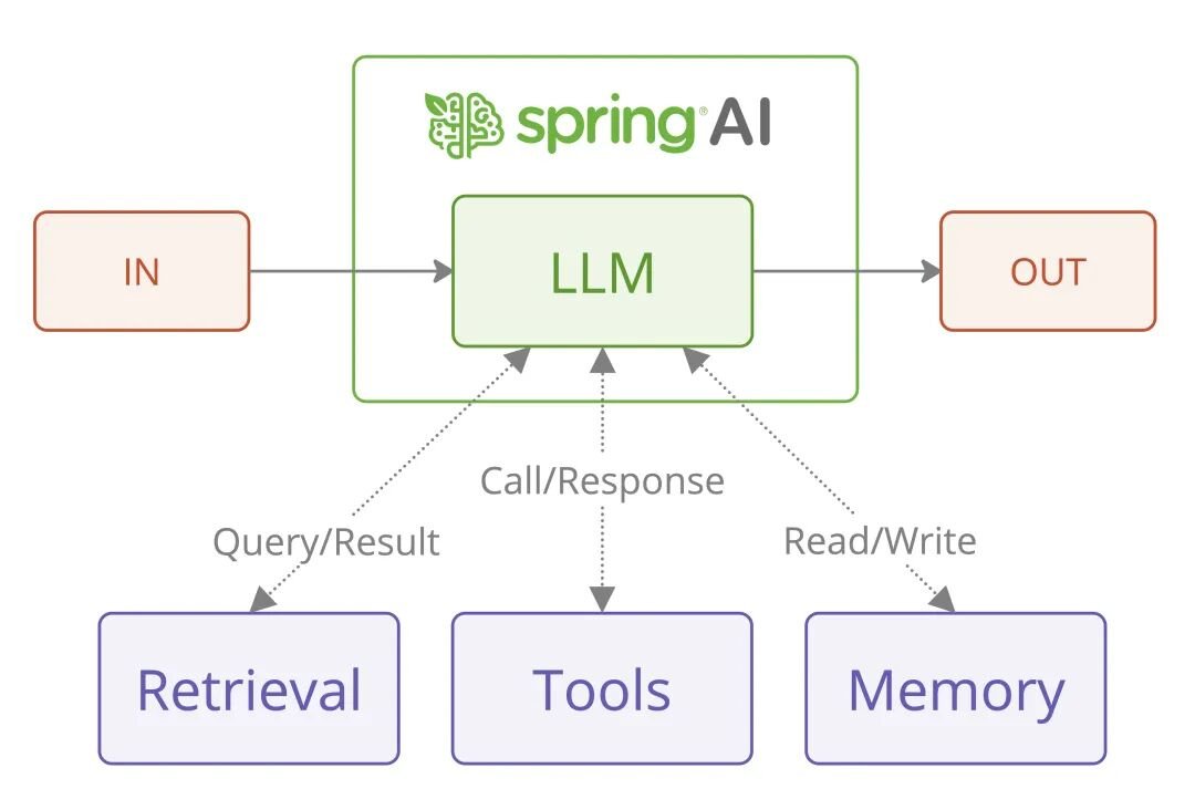 Agent Systems