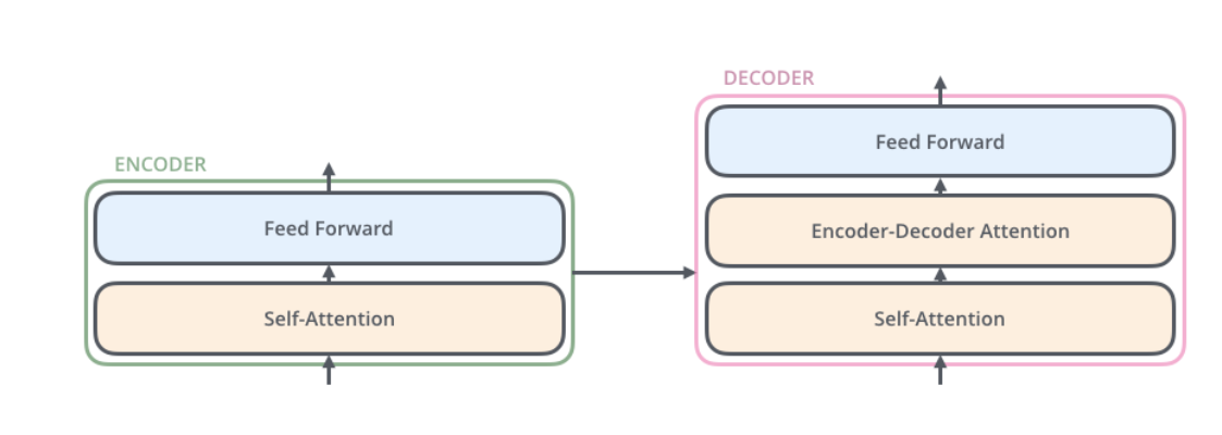 Transformer图解以及相关的概念_迭代_06