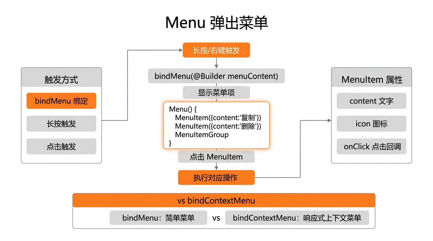 文章配图:Menu 弹出菜单