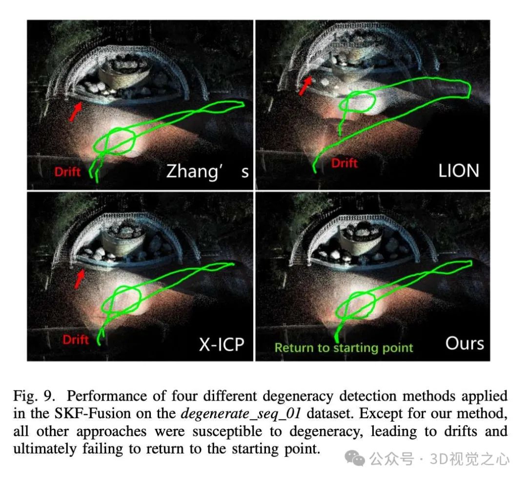 怼上所有传感器不一定好!Selective Kalman Filter:优雅的退化检测,谨慎的选择和融合-CSDN博客
