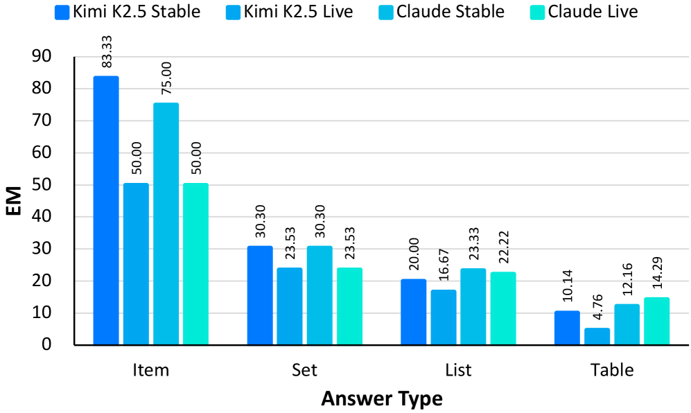 图4：不同模型性能对比
