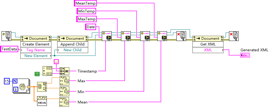 Xml Labview LabVIEW的XML文档生成与文件保存_labview生成xml文件vi-CSDN博客