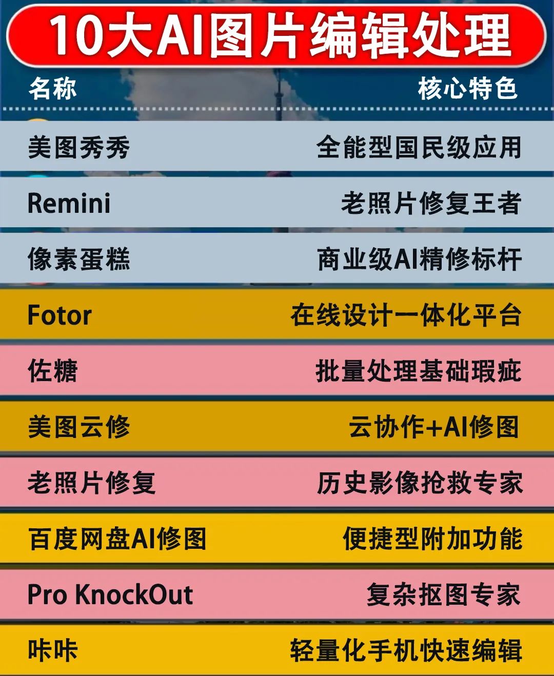 10大AI图片编辑处理工具，比PS容易多了！-CSDN博客