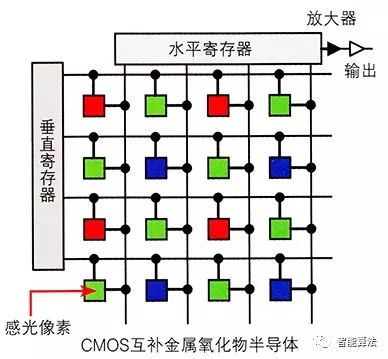 工业相机学习_工业相机的基础知识-CSDN博客