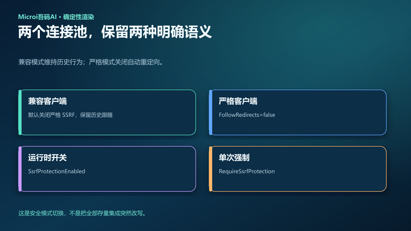 兼容与严格SSRF双连接池矩阵