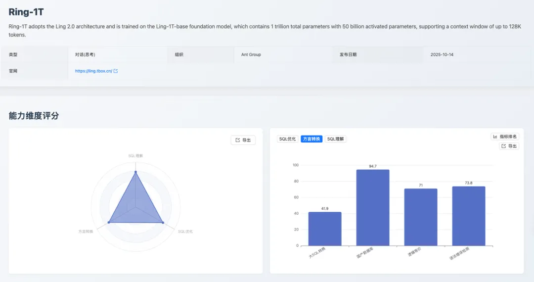 Ring-1T：方言转换维度评分