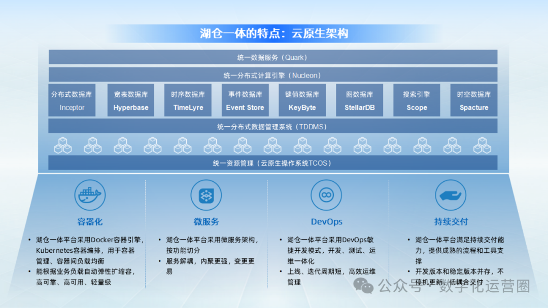 大数据湖仓一体解决方案（31页PPT）_【31页ppt】大数据湖仓一体解决方案-CSDN博客