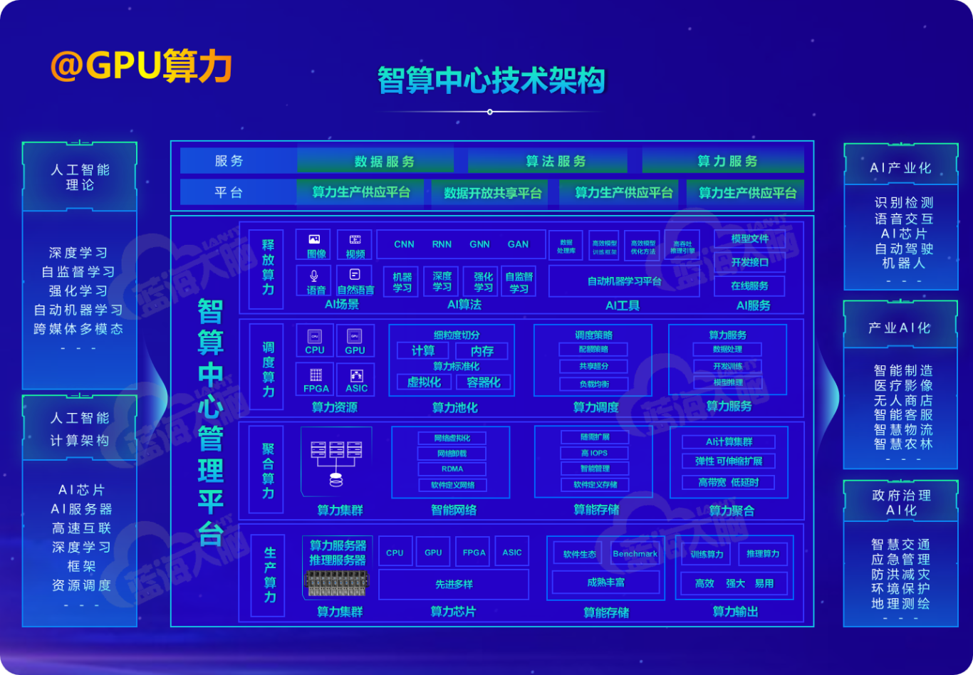 智算数据中心技术架构.jpg