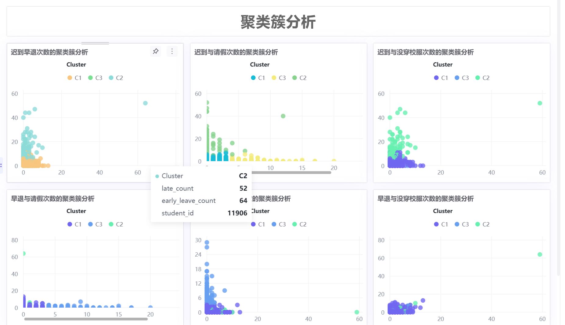 图表, 散点图
AI 生成的内容可能不正确。