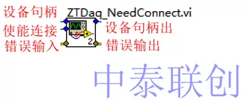 03needconnect3