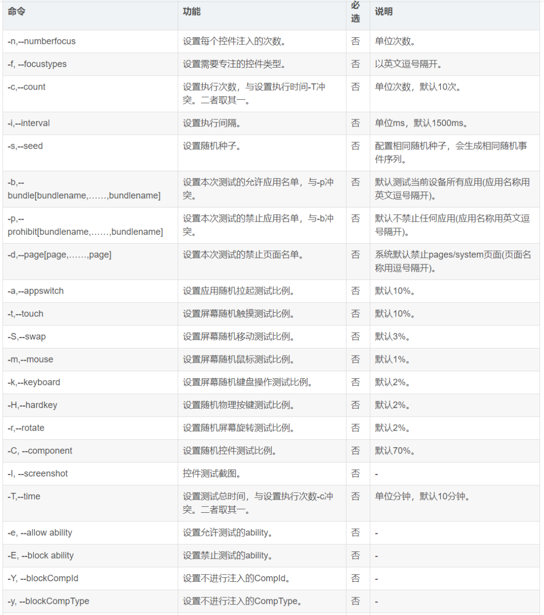Harmony鸿蒙必备：Wukong 稳定性测试全流程指南_wukong稳定性测试
