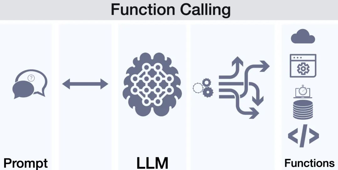 彻底搞懂大模型LLM（一）：什么是Prompt Engineering（提示工程）？、什么是Function Calling（函数调用）？_人工智能_06