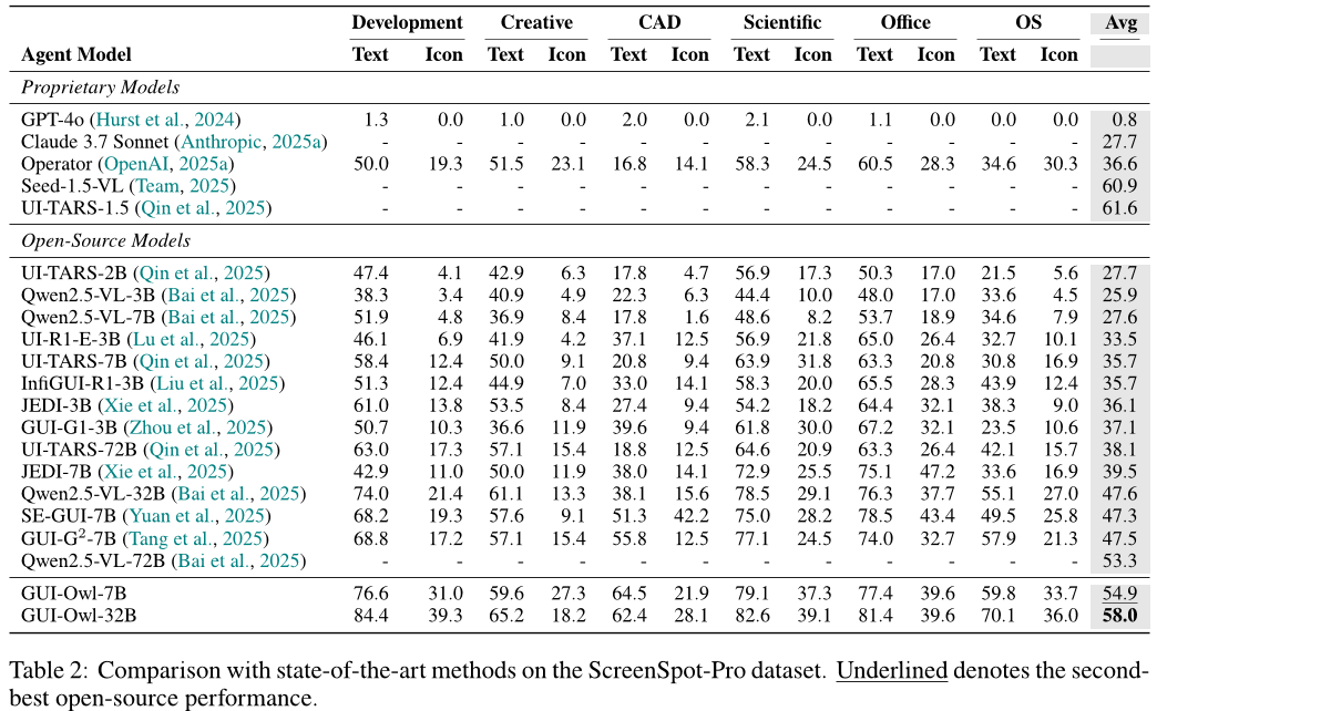table_2