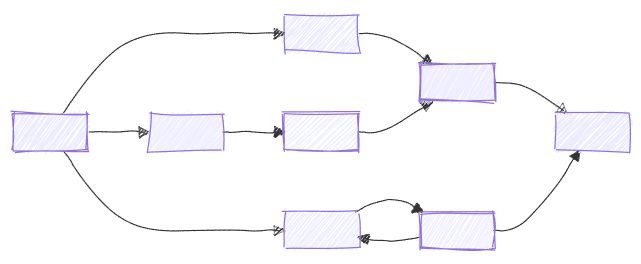 Microsoft Agent Framework - Workflow 基本概念