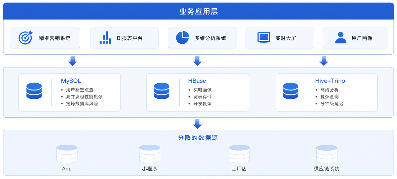 2-原架构图.PNG