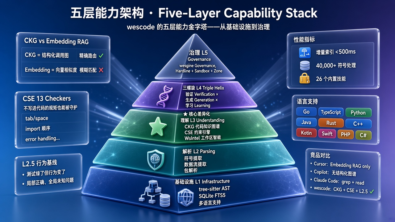 模型兼容性矩阵:各工具支持的模型与切换自由度对比