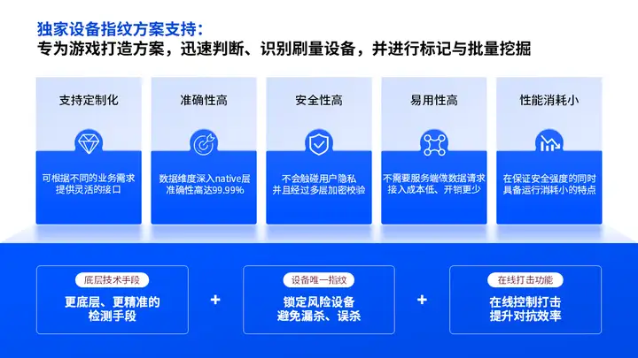 起底游戏黑灰产工作室的“进化论”与破局之道-CSDN博客