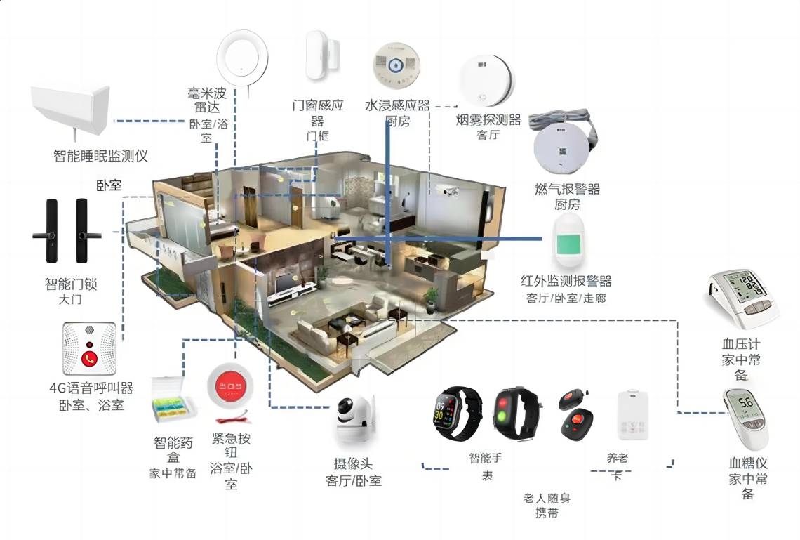 从物理适配到智慧共生的适老化改造跃迁