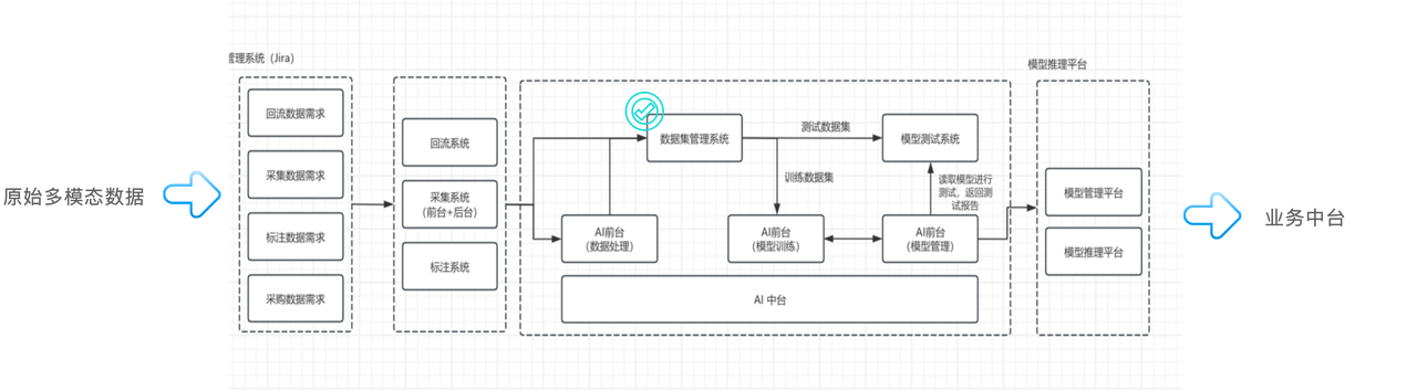 面向 AI 大规模训练的数据基座.PNG