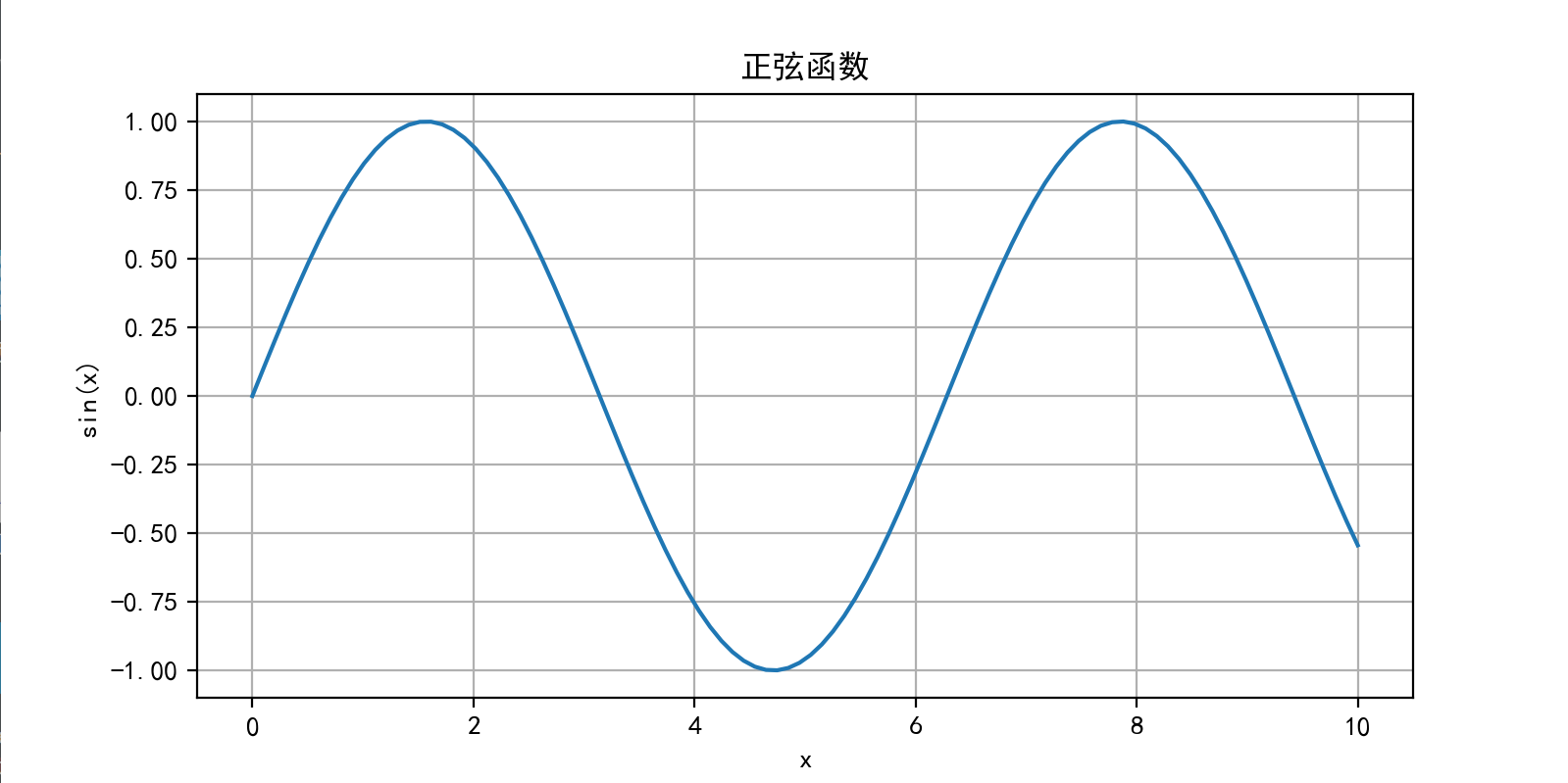 Matplotlib 全攻略:从基础图表到高级可视化案例详解-CSDN博客