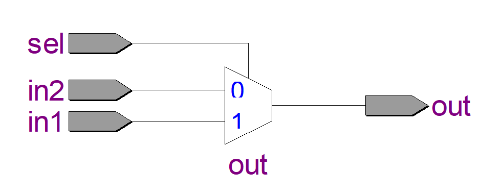 mux009