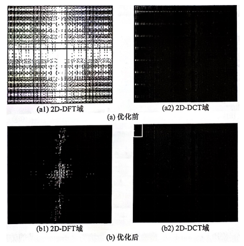 光刻技术第20期 | 非线性压缩感知光源-掩模优化技术及对比分析_光源-掩膜协同优化技术(smo)-CSDN博客